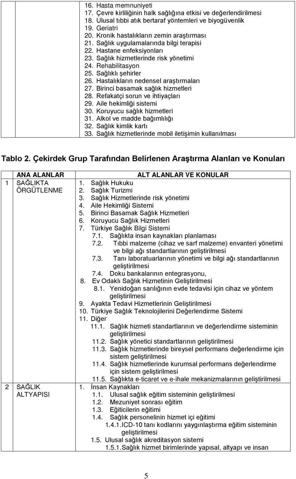 Hastalıkların nedensel araştırmaları 27. Birinci basamak sağlık hizmetleri 28. Refakatçi sorun ve ihtiyaçları 29. Aile hekimliği sistemi 30. Koruyucu sağlık hizmetleri 31.