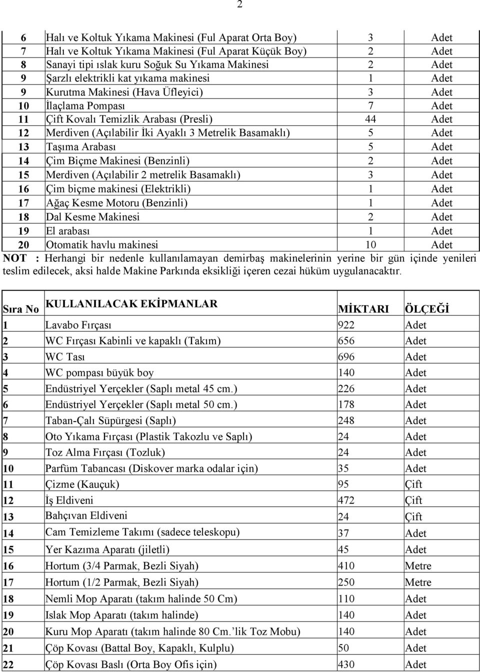 Metrelik Basamaklı) 5 Adet 13 Taşıma Arabası 5 Adet 14 Çim Biçme Makinesi (Benzinli) 2 Adet 15 Merdiven (Açılabilir 2 metrelik Basamaklı) 3 Adet 16 Çim biçme makinesi (Elektrikli) 1 Adet 17 Ağaç