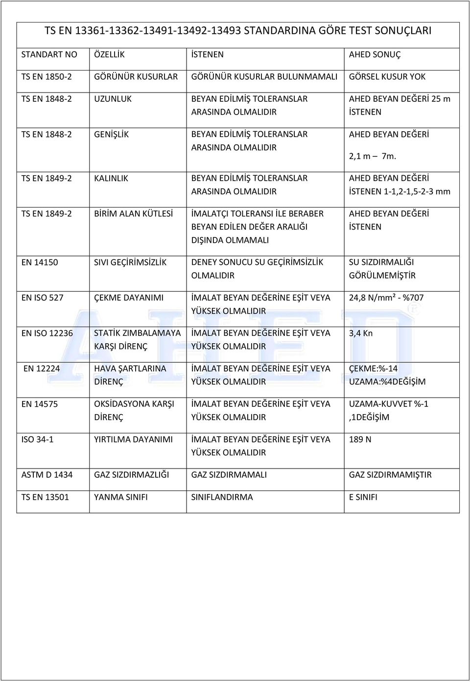 EDİLEN DEĞER ARALIĞI DIŞINDA OLMAMALI EN 14150 SIVI GEÇİRİMSİZLİK DENEY SONUCU SU GEÇİRİMSİZLİK OLMALIDIR EN ISO 527 ÇEKME DAYANIMI İMALAT BEYAN DEĞERİNE EŞİT VEYA 25 m İSTENEN 2,1 m 7m.