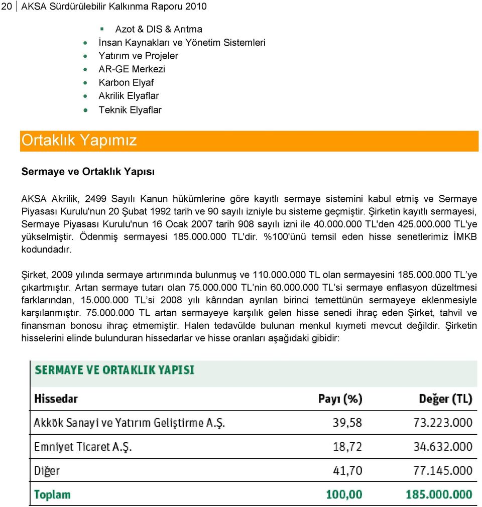 geçmiştir. Şirketin kayıtlı sermayesi, Sermaye Piyasası Kurulu'nun 16 Ocak 2007 tarih 908 sayılı izni ile 40.000.000 TL'den 425.000.000 TL'ye yükselmiştir. Ödenmiş sermayesi 185.000.000 TL'dir.