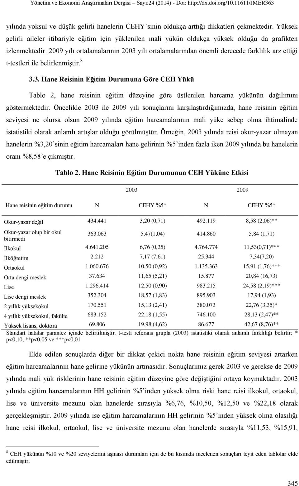 2009 yılı ortalamalarının 2003 yılı ortalamalarından önemli derecede farklılık arz ettiği t-testleri ile belirlenmiştir. 8 3.3. Hane Reisinin Eğitim Durumuna Göre CEH Yükü Tablo 2, hane reisinin eğitim düzeyine göre üstlenilen harcama yükünün dağılımını göstermektedir.