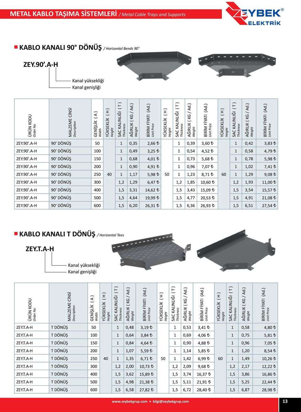 90'.A-H 90' DÖNÜŞ 250 40 1 1,17 5,98 50 1 1,23 8,71 60 1 1,29 9,08 ZEY.90'.A-H 90' DÖNÜŞ 300 1,2 1,29 6,47 1,2 1,85 10,60 1,2 1,93 11,00 ZEY.90'.A-H 90' DÖNÜŞ 400 1,5 3,31 14,62 1,5 3,43 15,09 1,5 3,54 15,57 ZEY.