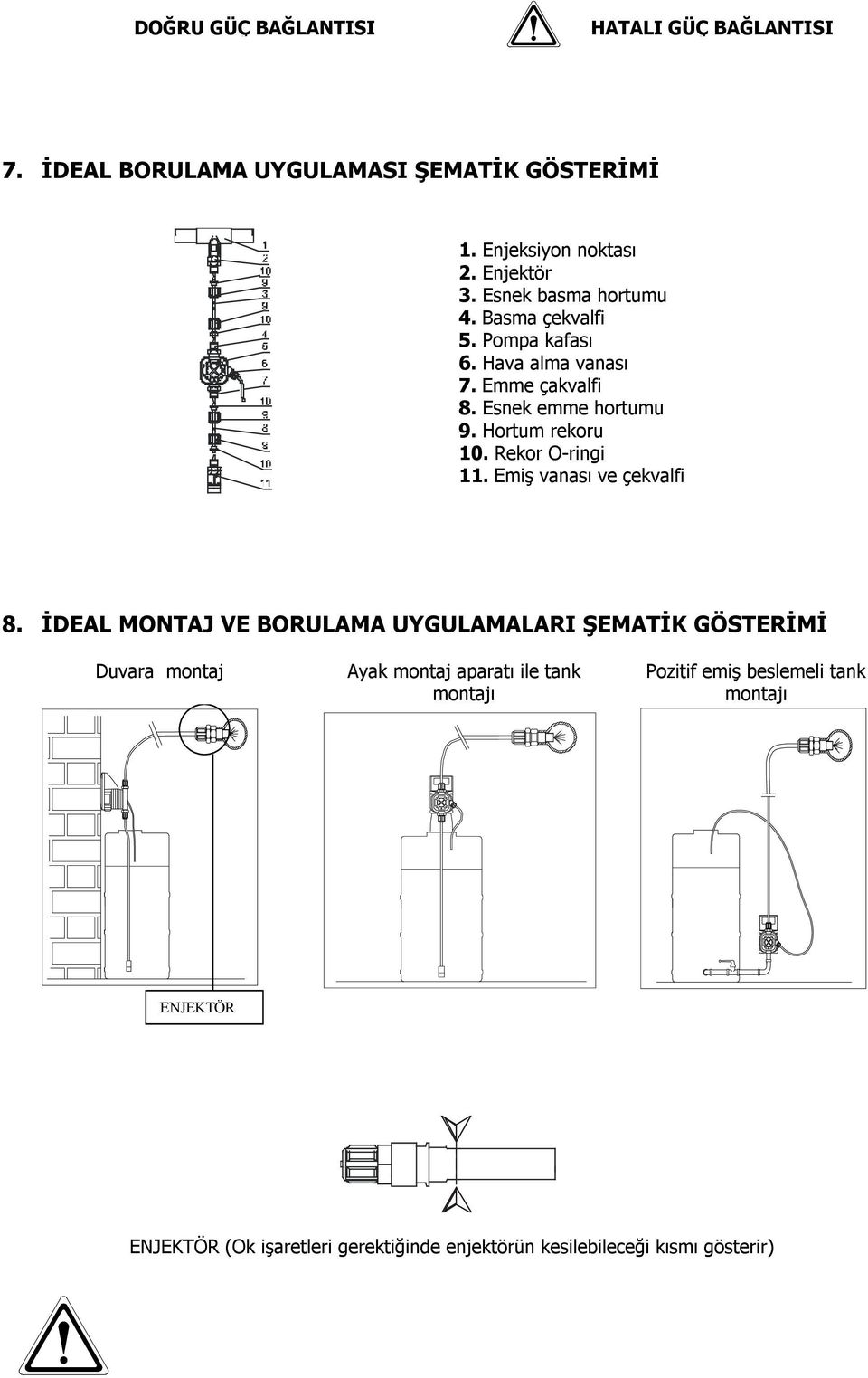 Rekor O-ringi 11. Emiş vanası ve çekvalfi 8.