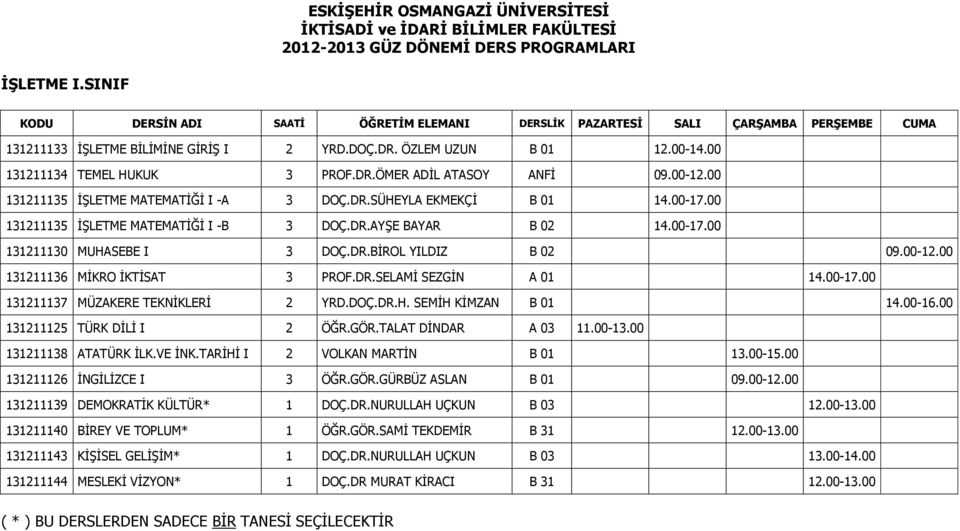 DR.AYŞE BAYAR B 02 14.00-17.00 131211130 MUHASEBE I 3 DOÇ.DR.BİROL YILDIZ B 02 09.00-12.00 131211136 MİKRO İKTİSAT 3 PROF.DR.SELAMİ SEZGİN A 01 14.00-17.00 131211137 MÜZAKERE TEKNİKLERİ 2 YRD.DOÇ.DR.H. SEMİH KİMZAN B 01 14.