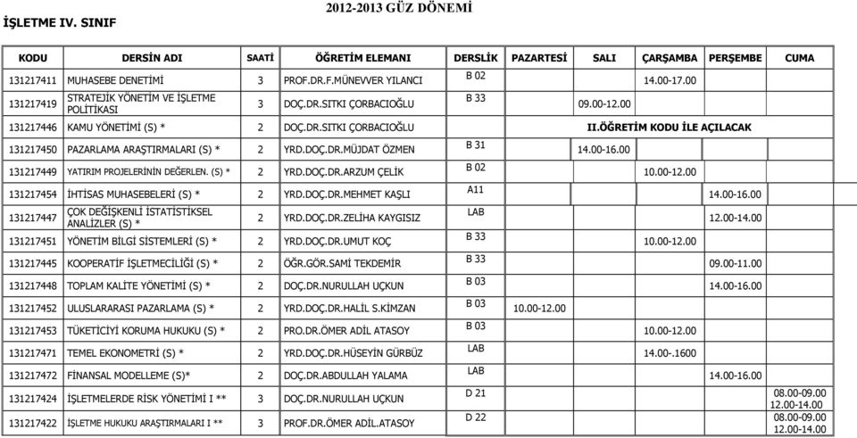 (S) * 2 YRD.DOÇ.DR.ARZUM ÇELİK 131217454 İHTİSAS MUHASEBELERİ (S) * 2 YRD.DOÇ.DR.MEHMET KAŞLI 131217447 ÇOK DEĞİŞKENLİ İSTATİSTİKSEL ANALİZLER (S) * 2 YRD.DOÇ.DR.ZELİHA KAYGISIZ 131217451 YÖNETİM BİLGİ SİSTEMLERİ (S) * 2 YRD.