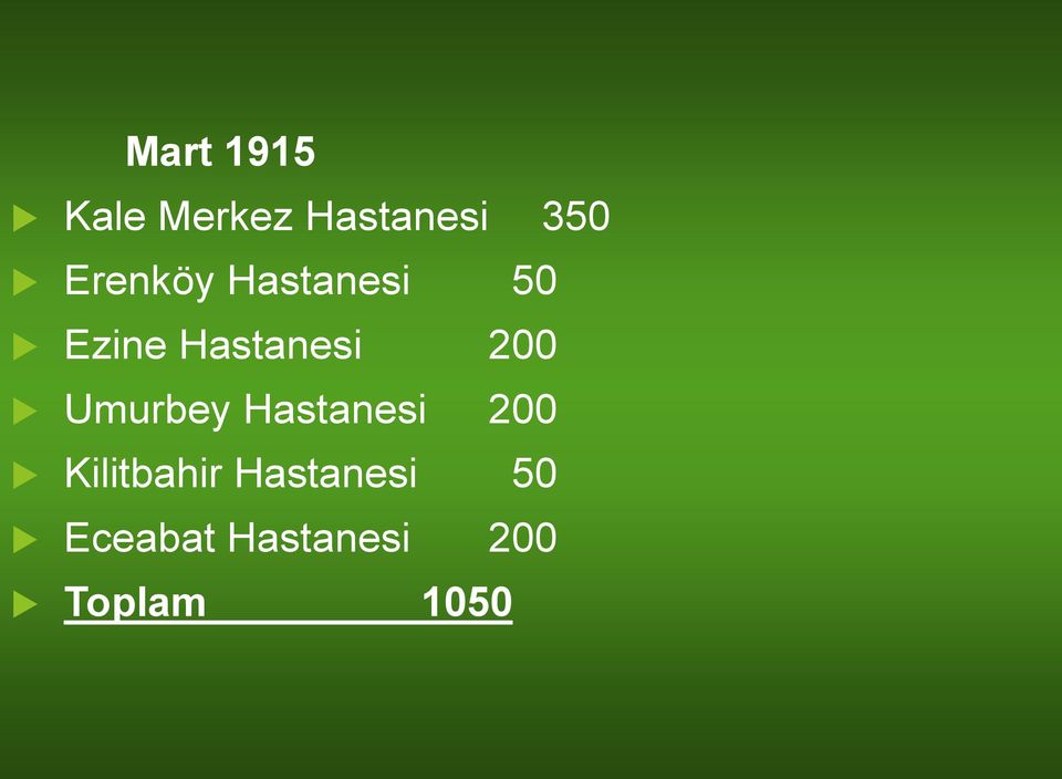 200 Umurbey Hastanesi 200 Kilitbahir