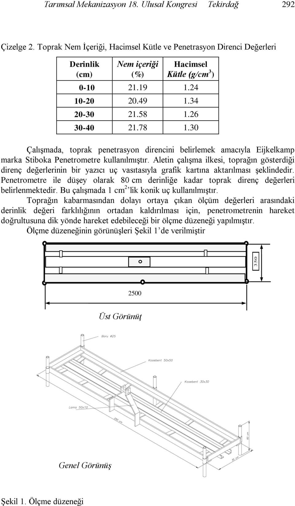 30 Çalışmada, toprak penetrasyon direncini belirlemek amacıyla Eijkelkamp marka Stiboka Penetrometre kullanılmıştır.