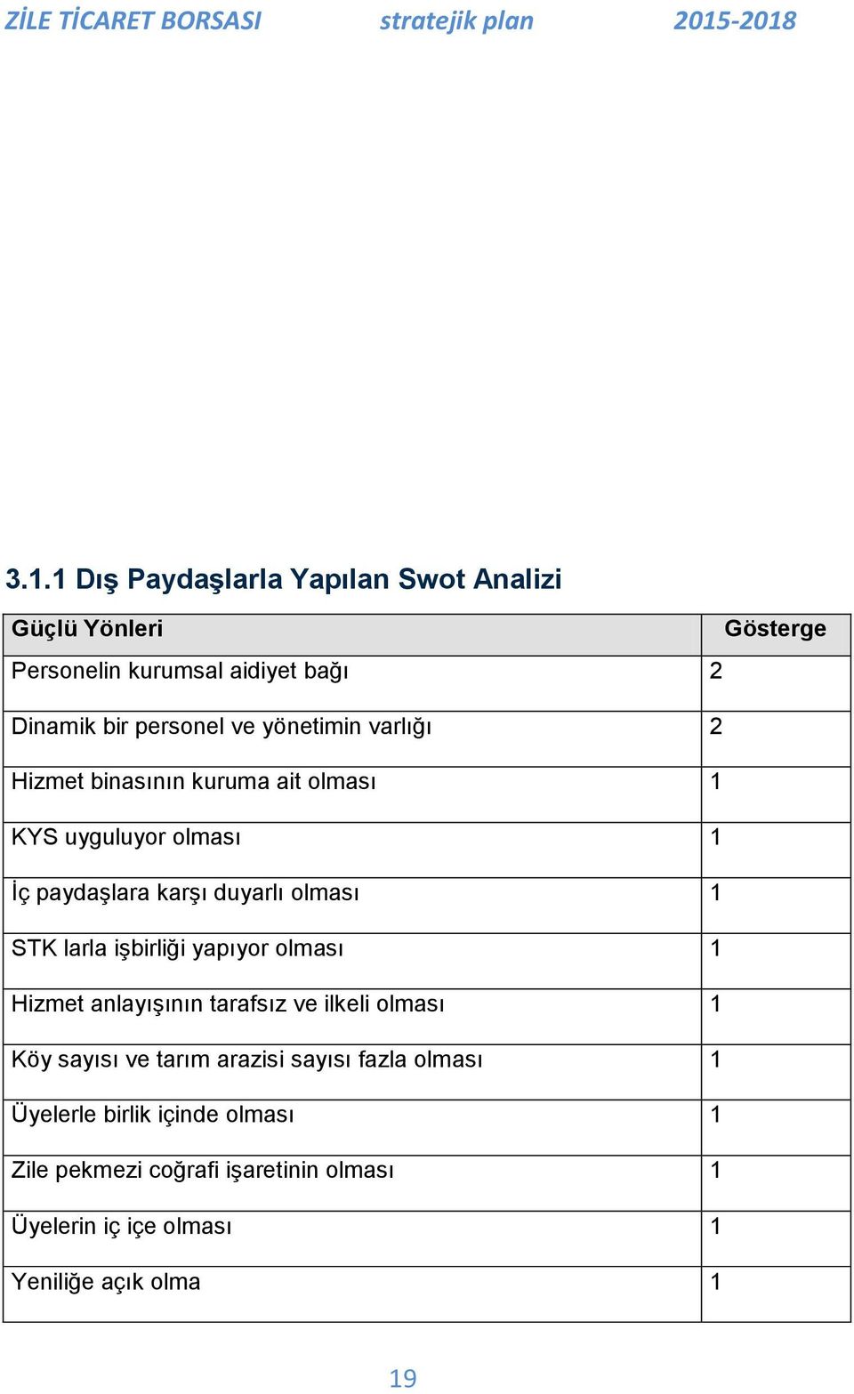 larla iģbirliği yapıyor olması 1 Hizmet anlayıģının tarafsız ve ilkeli olması 1 Köy sayısı ve tarım arazisi sayısı fazla