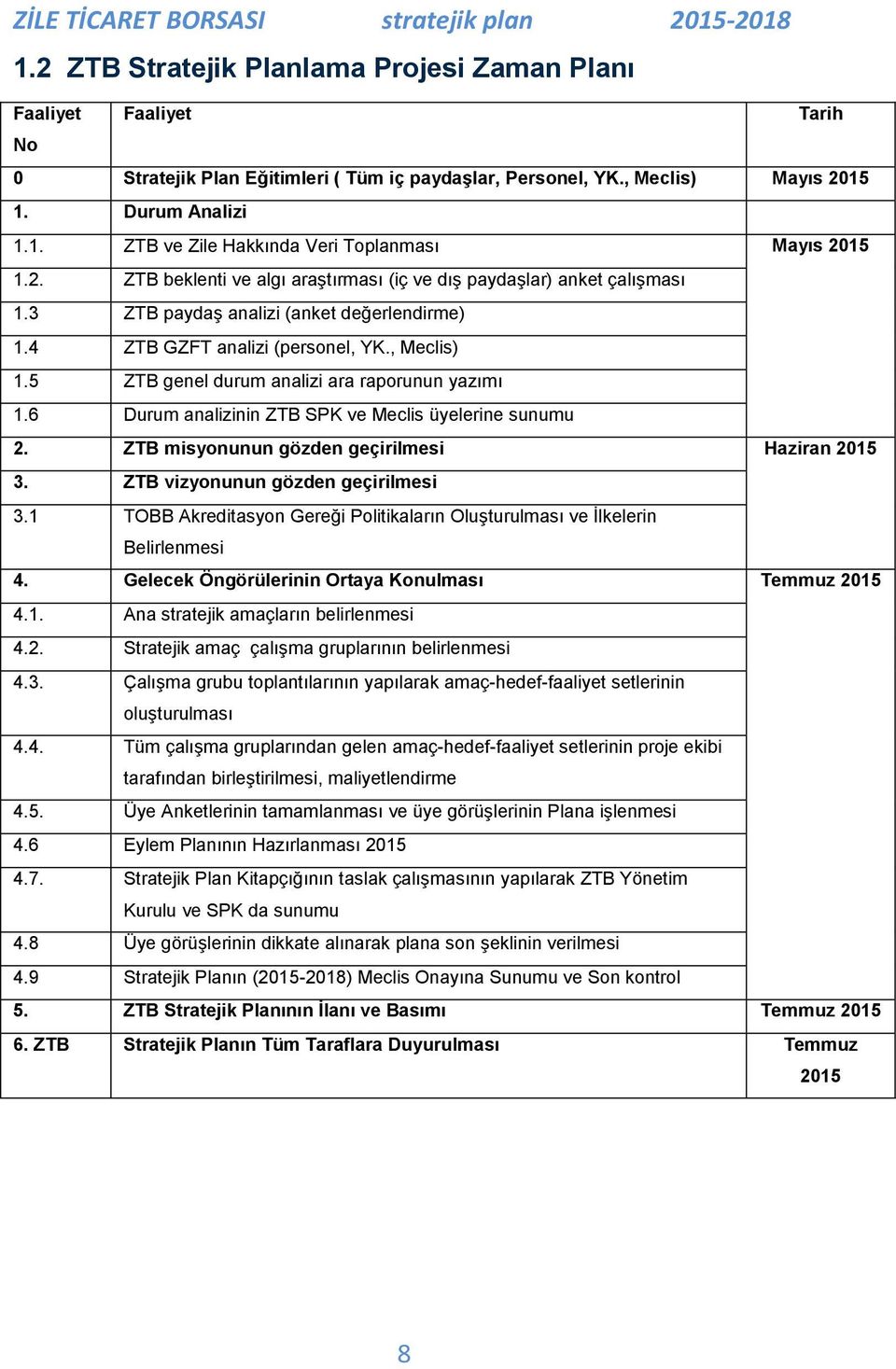 5 ZTB genel durum analizi ara raporunun yazımı 1.6 Durum analizinin ZTB SPK ve Meclis üyelerine sunumu 2. ZTB misyonunun gözden geçirilmesi Haziran 2015 3. ZTB vizyonunun gözden geçirilmesi 3.