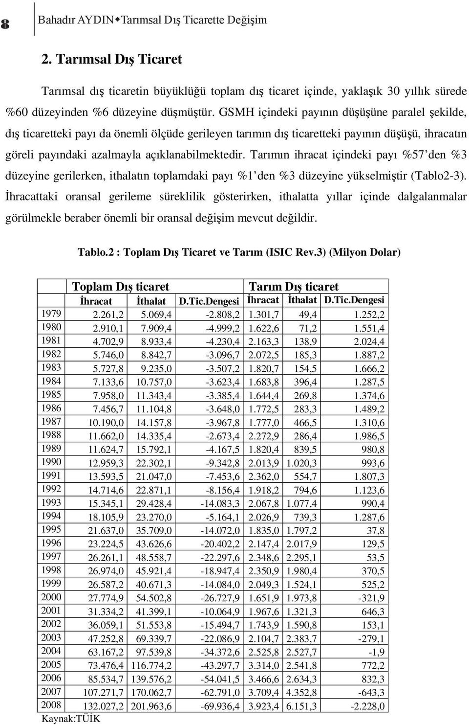 Tarımın ihracat içindeki payı %57 den %3 düzeyine gerilerken, ithalatın toplamdaki payı %1 den %3 düzeyine yükselmi tir (Tablo2-3).