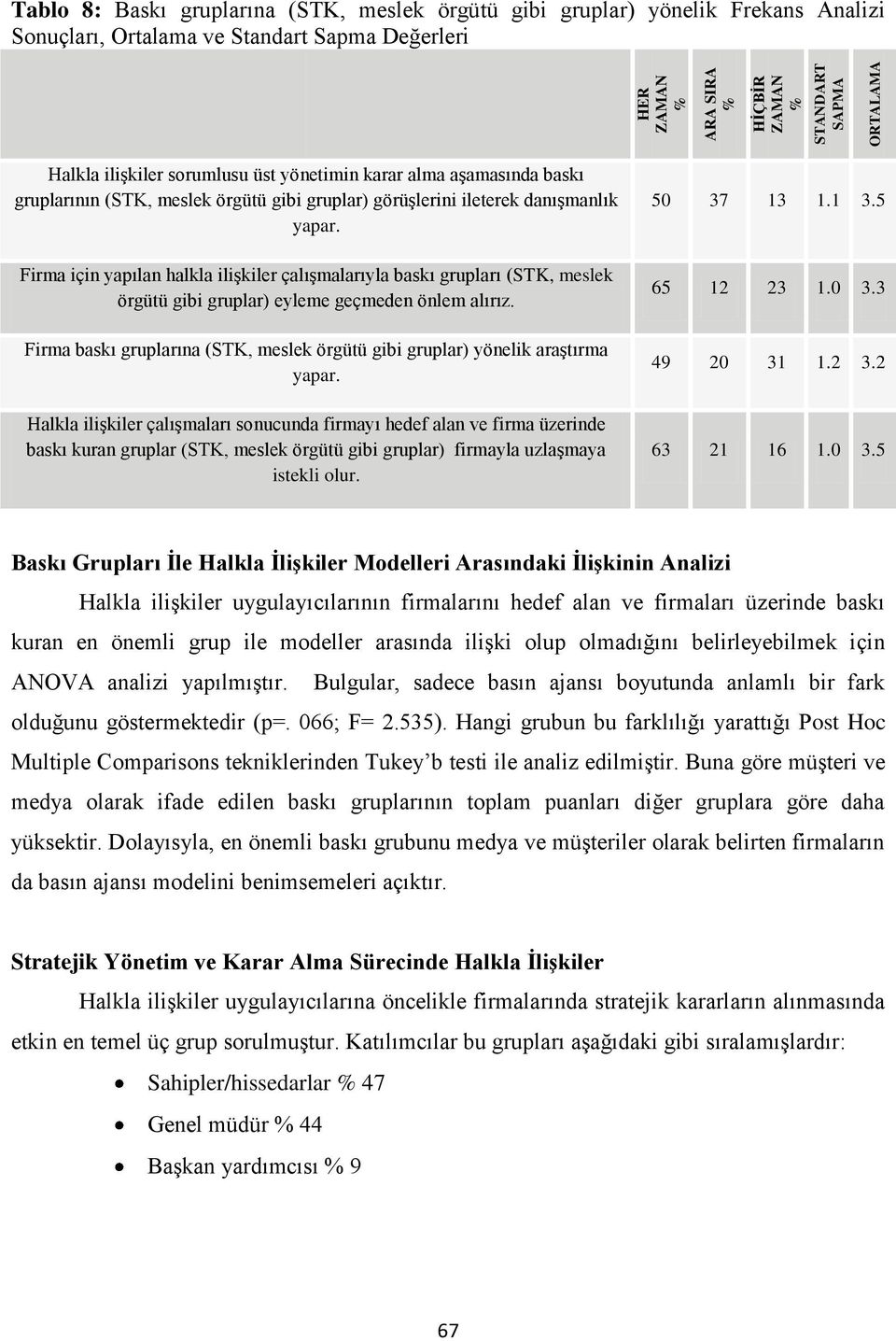 Firma için yapılan halkla ilişkiler çalışmalarıyla baskı grupları (STK, meslek örgütü gibi gruplar) eyleme geçmeden önlem alırız.