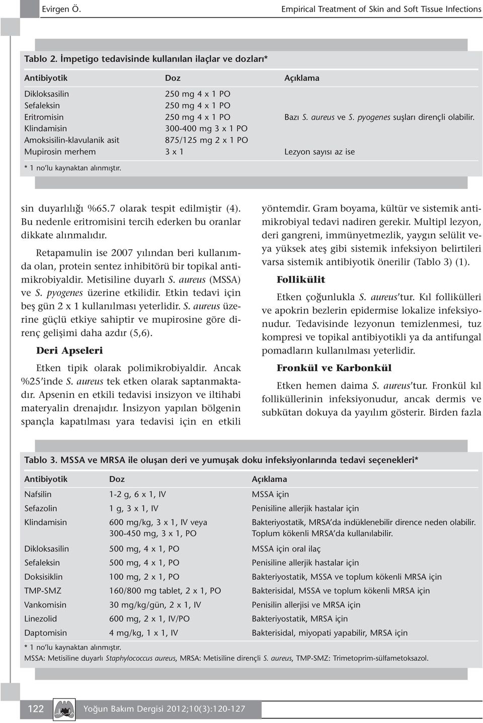 pyogenes suşları dirençli olabilir. Klindamisin 300-400 mg 3 x 1 PO Amoksisilin-klavulanik asit 875/125 mg 2 x 1 PO Mupirosin merhem 3 x 1 Lezyon sayısı az ise * 1 no lu kaynaktan alınmıştır.