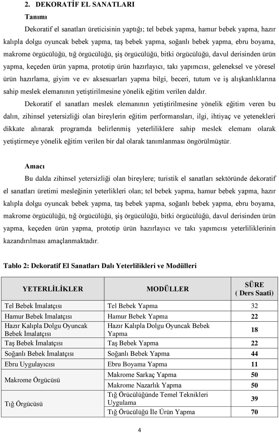 hazırlama, giyim ve ev aksesuarları yapma bilgi, beceri, tutum ve iş alışkanlıklarına sahip meslek elemanının yetiştirilmesine yönelik eğitim verilen daldır.