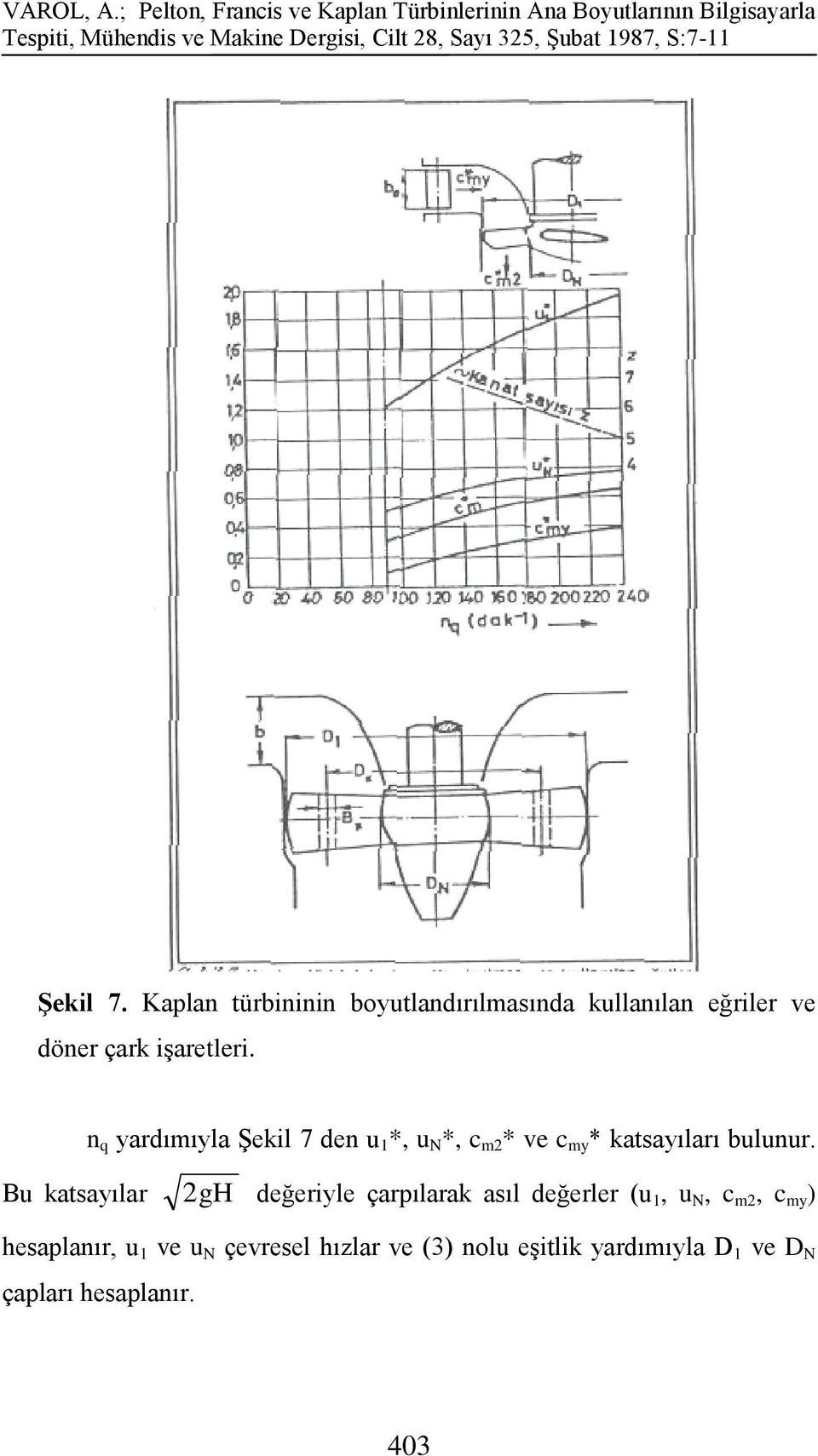 ġubat 1987, S:7-11 ġekil 7. Kaplan türbininin boyutlandırılmasında kullanılan eğriler ve döner çark iģaretleri.
