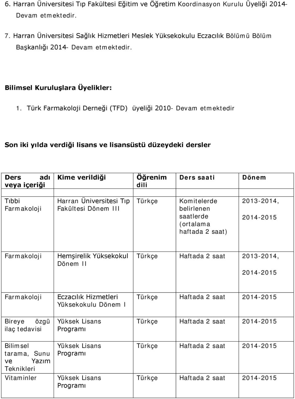 Türk Farmakoloji Derneği (TFD) üyeliği 2010- Devam etmektedir Son iki yılda verdiği lisans ve lisansüstü düzeydeki dersler Ders adı veya içeriği Kime verildiği Öğrenim dili Ders saati Dönem Tıbbi