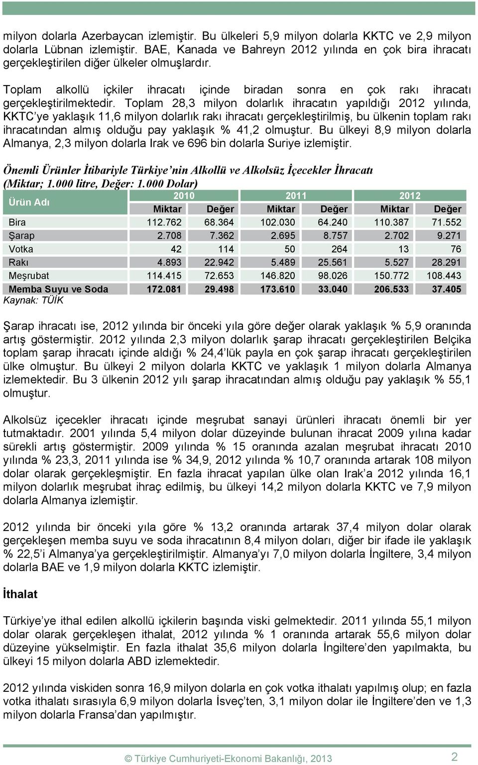 Toplam 28,3 milyon dolarlık ihracatın yapıldığı 2012 yılında, KKTC ye yaklaşık 11,6 milyon dolarlık rakı ihracatı gerçekleştirilmiş, bu ülkenin toplam rakı ihracatından almış olduğu pay yaklaşık %