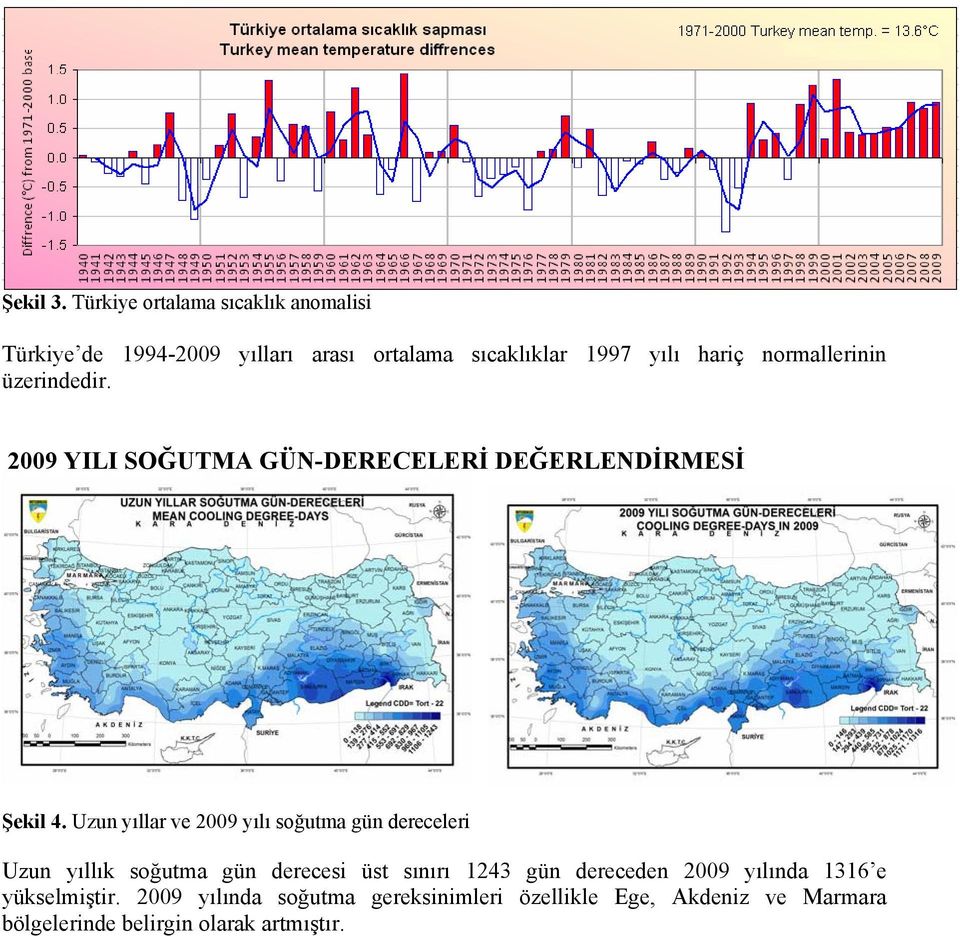 normallerinin üzerindedir. 2009 YILI SOĞUTMA GÜN-DERECELERİ DEĞERLENDİRMESİ Şekil 4.