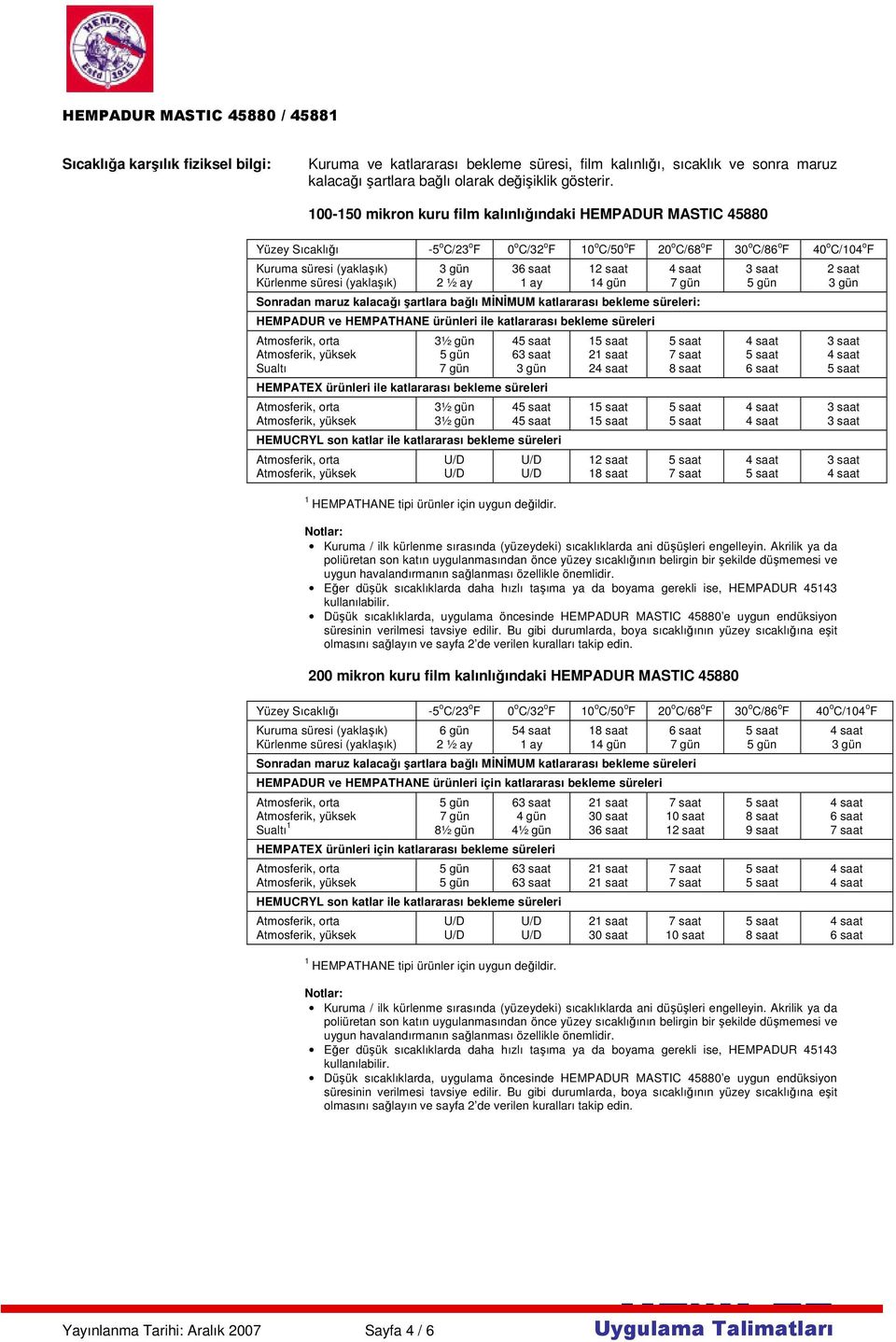 kalacağı şartlara bağlı MİNİMUM katlararası bekleme süreleri: HEMPADUR ve HEMPATHANE ürünleri ile katlararası bekleme süreleri Sualtı 3½ gün 4 6 HEMPATEX ürünleri ile katlararası bekleme süreleri 3½