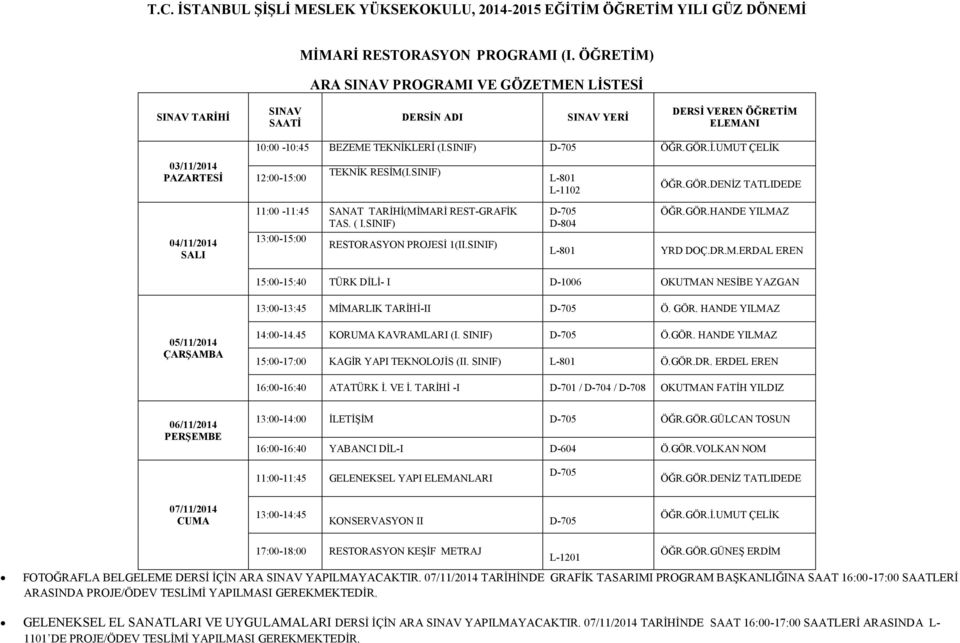 GÖR. HANDE YILMAZ 14:00-14.45 KORUMA KAVRAMLARI (I. SINIF) D-705 Ö.GÖR. HANDE YILMAZ 15:00-17:00 KAGİR YAPI TEKNOLOJİS (II. SINIF) L-801 Ö.GÖR.DR. ERDEL EREN 16:00-16:40 ATATÜRK İ. VE İ.