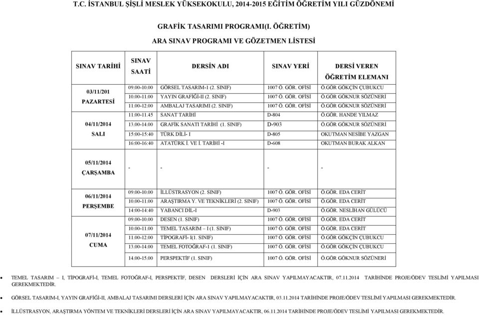 GÖR. HANDE YILMAZ 13.00-14.00 GRAFİK SANATI TARİHİ (1. SINIF) D-903 Ö.GÖR GÖKNUR SÖZÜNERİ 15:00-15:40 TÜRK DİLİ- I D-805 OKUTMAN NESİBE YAZGAN 16:00-16:40 ATATÜRK İ. VE İ.