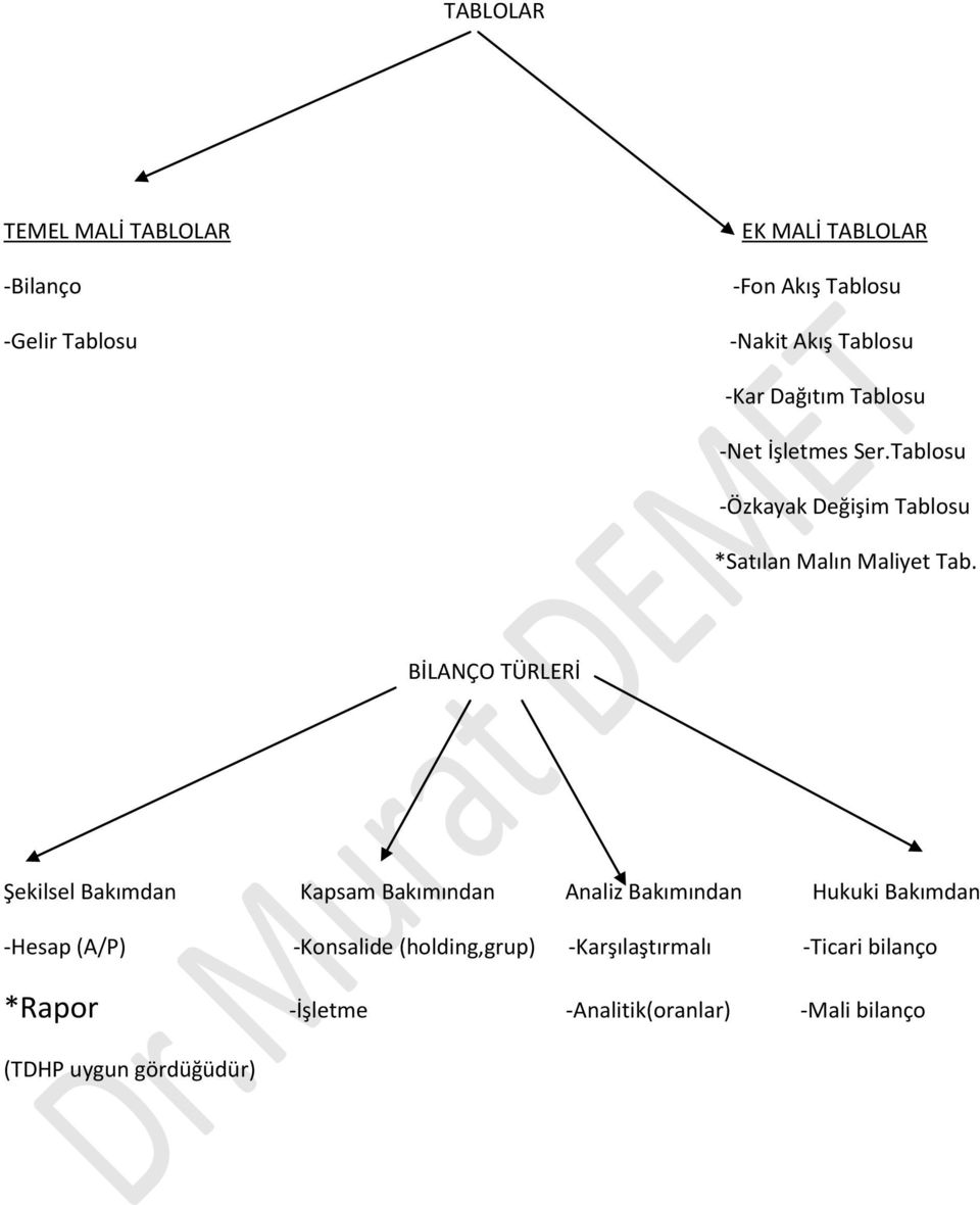 BİLANÇO TÜRLERİ Şekilsel Bakımdan Kapsam Bakımından Analiz Bakımından Hukuki Bakımdan -Hesap (A/P) -Konsalide