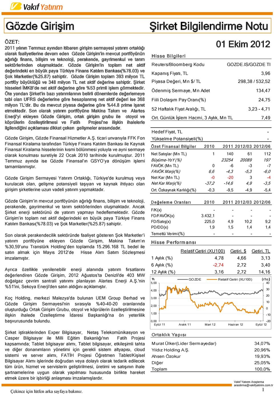 87) sahiptir. Gözde Girişim toplam 393 milyon TL portföy büyüklüğü ve 348 milyon TL net aktif değerine sahiptir. Şirket hisseleri İMKB de net aktif değerine göre %53 primli işlem görmektedir.