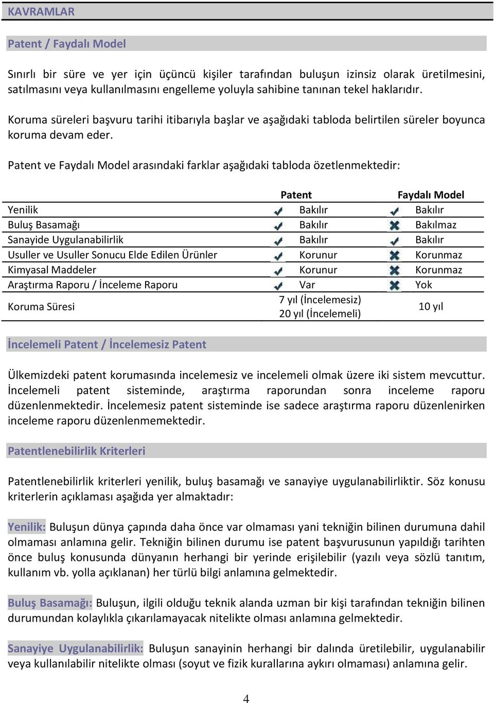 Patent ve Faydalı Model arasındaki farklar aşağıdaki tabloda özetlenmektedir: Patent Faydalı Model Yenilik Bakılır Bakılır Buluş Basamağı Bakılır Bakılmaz Sanayide Uygulanabilirlik Bakılır Bakılır