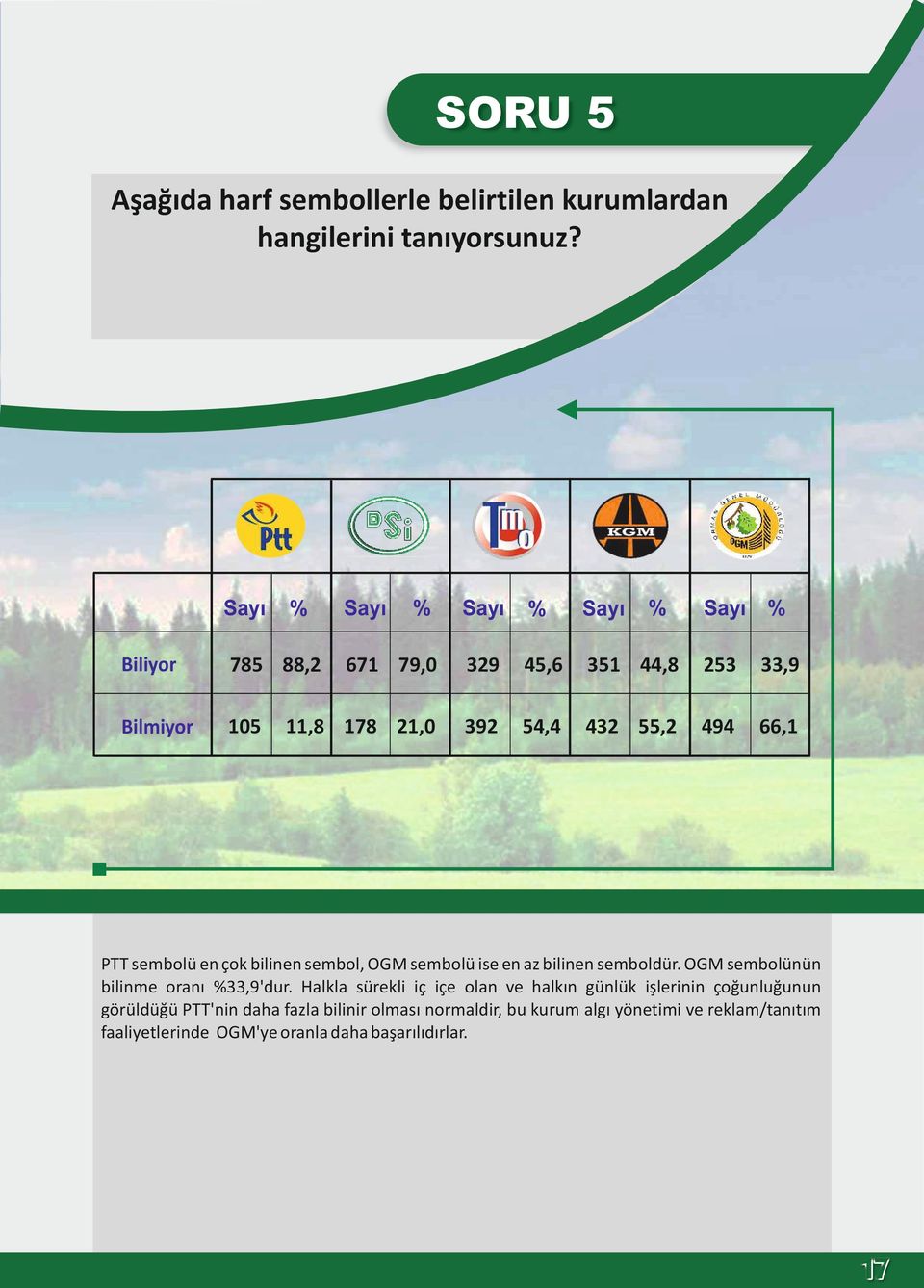 105 PTT sembolü en çok bilinen sembol, OGM sembolü ise en az bilinen semboldür. OGM sembolünün bilinme oranı %33,9'dur.