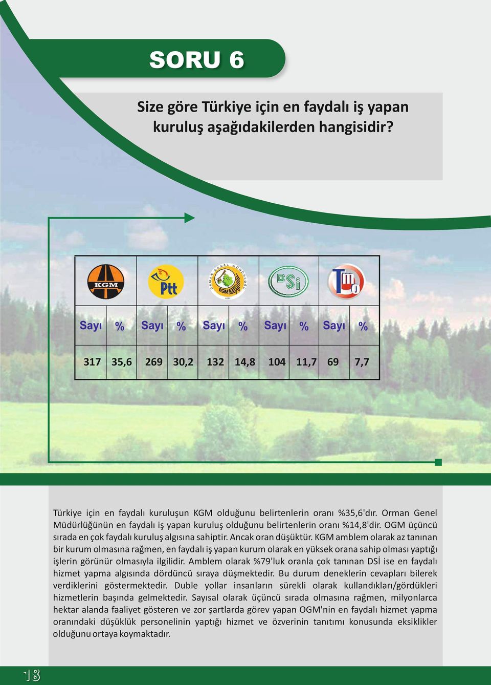 Orman Genel Müdürlüğünün en faydalı iş yapan kuruluş olduğunu belirtenlerin oranı %14,8'dir. OGM üçüncü sırada en çok faydalı kuruluş algısına sahiptir. Ancak oran düşüktür.