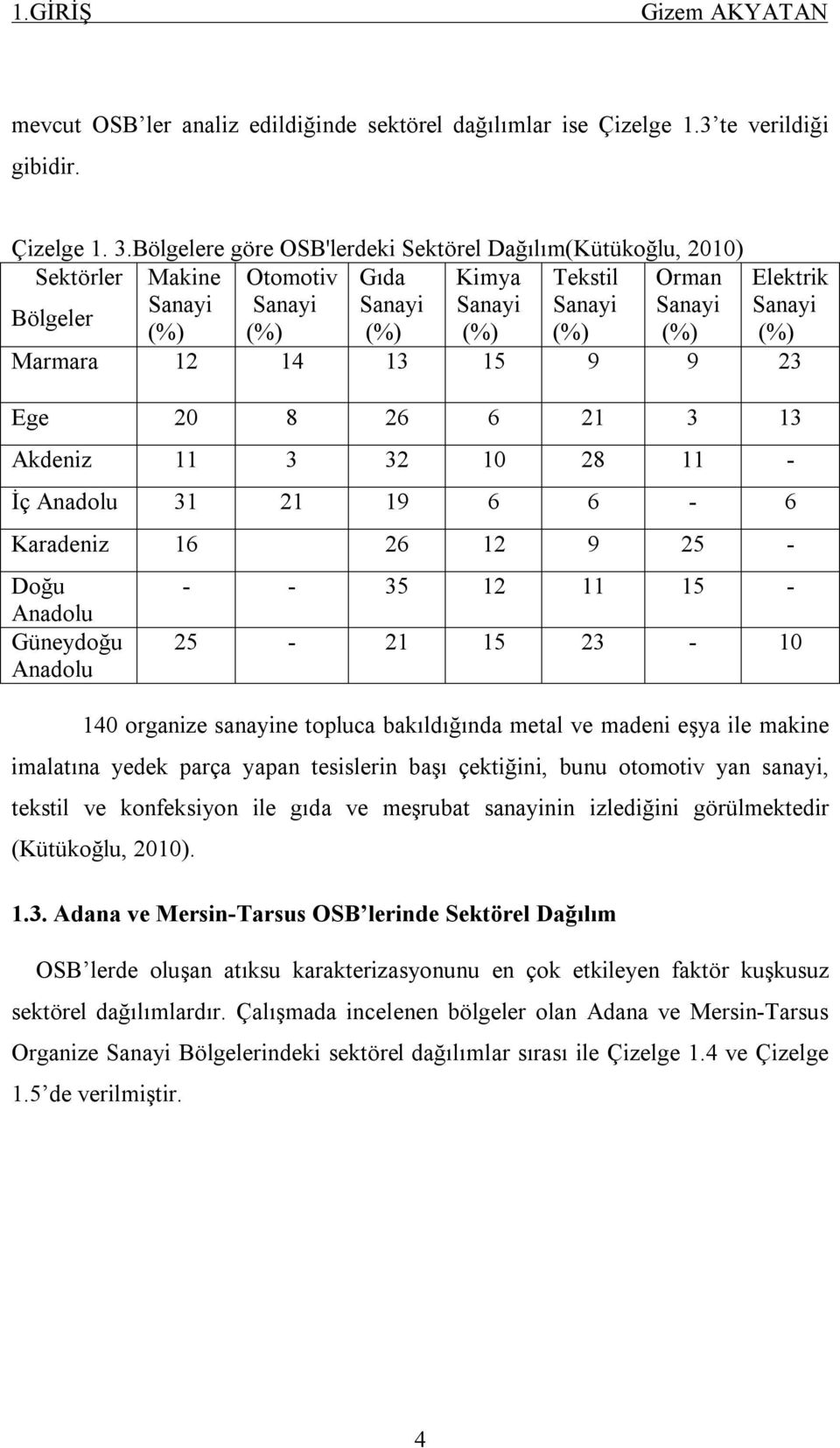 (%) (%) Marmara 12 14 13 15 9 9 23 Ege 20 8 26 6 21 3 13 Akdeniz 11 3 32 10 28 11 - İç Anadolu 31 21 19 6 6-6 Karadeniz 16 26 12 9 25 - Doğu Anadolu Güneydoğu Anadolu - - 35 12 11 15-25 - 21 15 23-10