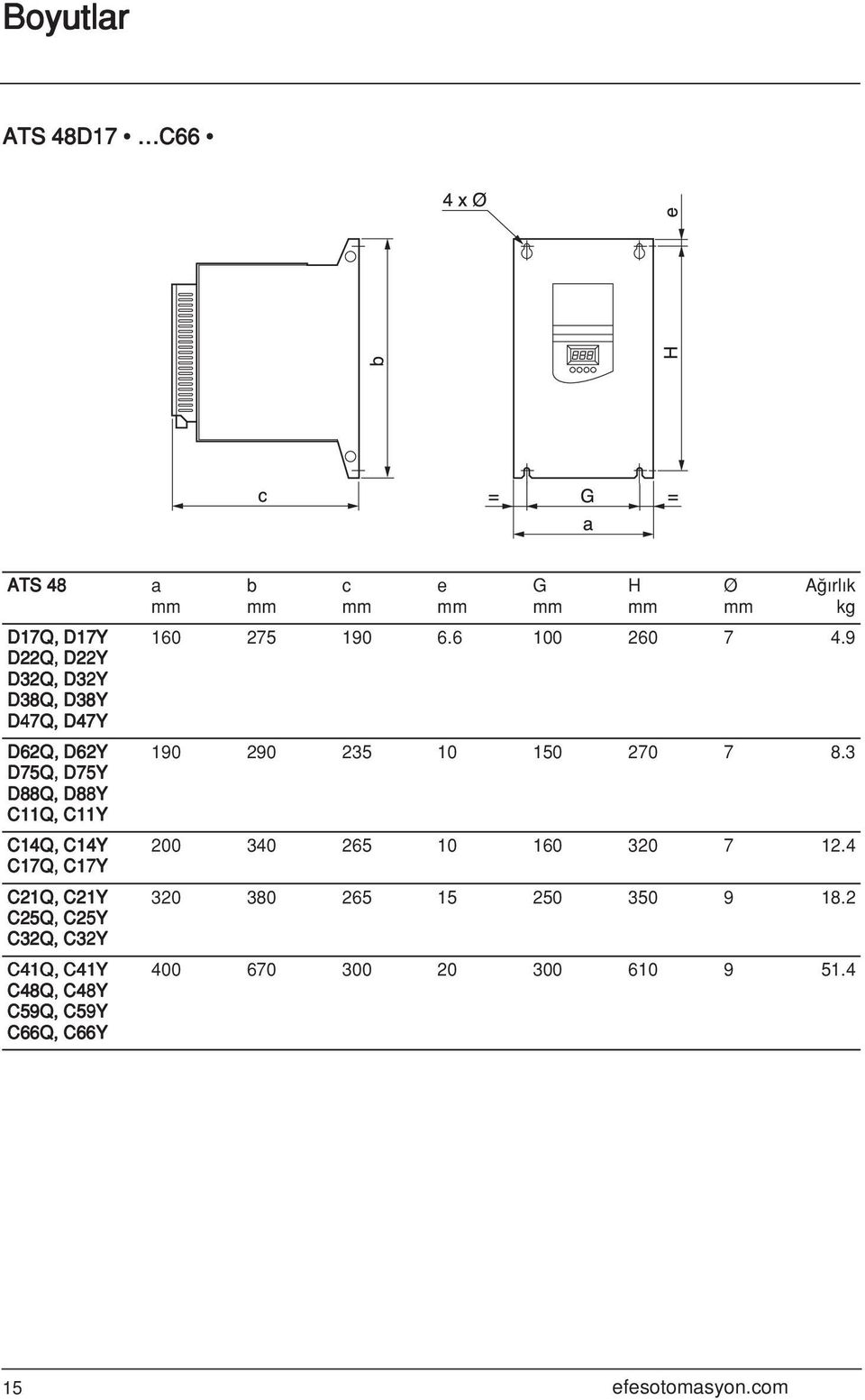 C48Y C59Q, C59Y C66Q, C66Y a mm b mm c mm e mm G mm H mm Ø mm A rl k kg 160 275 190 6.6 100 260 7 4.