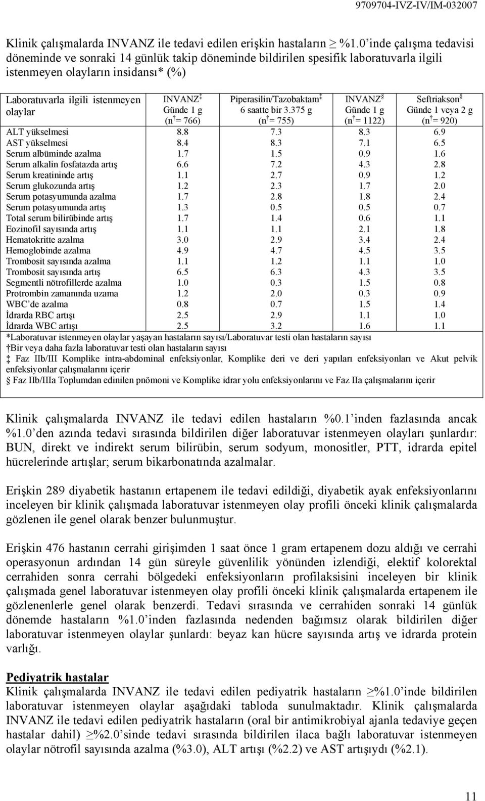 yükselmesi AST yükselmesi Serum albüminde azalma Serum alkalin fosfatazda artış Serum kreatininde artış Serum glukozunda artış Serum potasyumunda azalma Serum potasyumunda artış Total serum