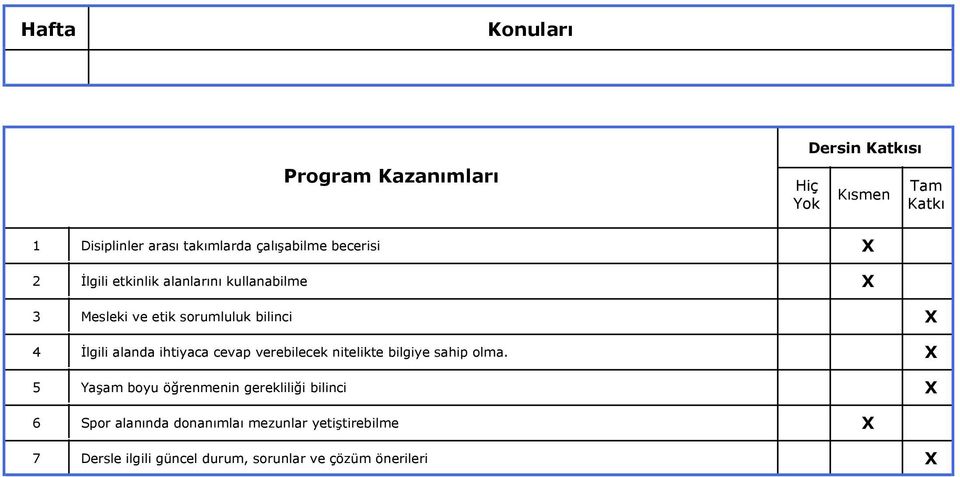 alanda ihtiyaca cevap verebilecek nitelikte bilgiye sahip olma.