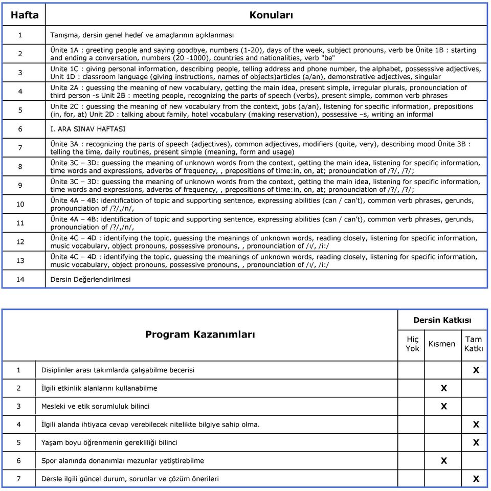 adjectives, Unit D : classroom language (giving instructions, names of objects)articles (a/an), demonstrative adjectives, singular Unite A : guessing the meaning of new vocabulary, getting the main