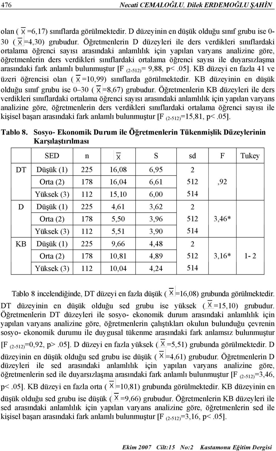 sayısı ile duyarsızlaşma arasındaki fark anlamlı bulunmuştur [F (2-512) = 9,88, p<.05]. düzeyi en fazla 41 ve üzeri öğrencisi olan ( =10,99) sınıflarda görülmektedir.