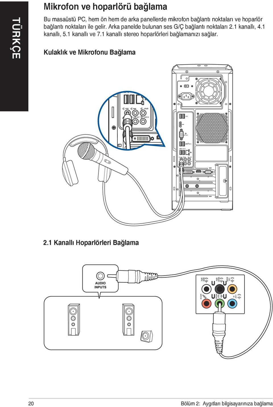 Arka panelde bulunan ses G/Ç bağlantı noktaları 2.1 kanallı, 4.1 kanallı, 5.1 kanallı ve 7.