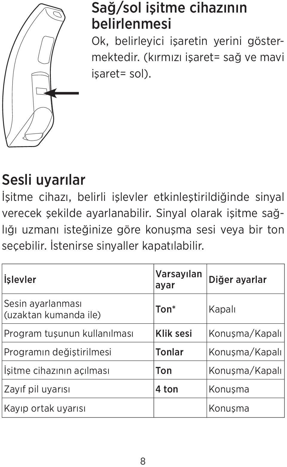 Sinyal olarak işitme sağlığı uzmanı isteğinize göre konuşma sesi veya bir ton seçebilir. İstenirse sinyaller kapatılabilir.