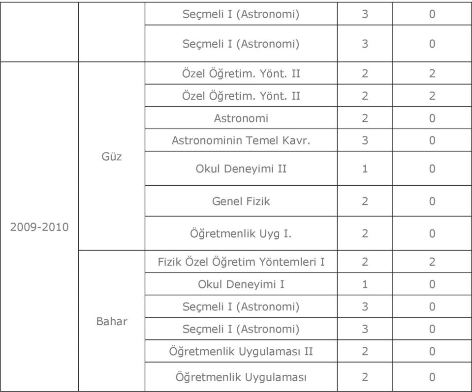 3 0 Genel Fizik 2 0 2009-2010 Öğretmenlik Uyg I.