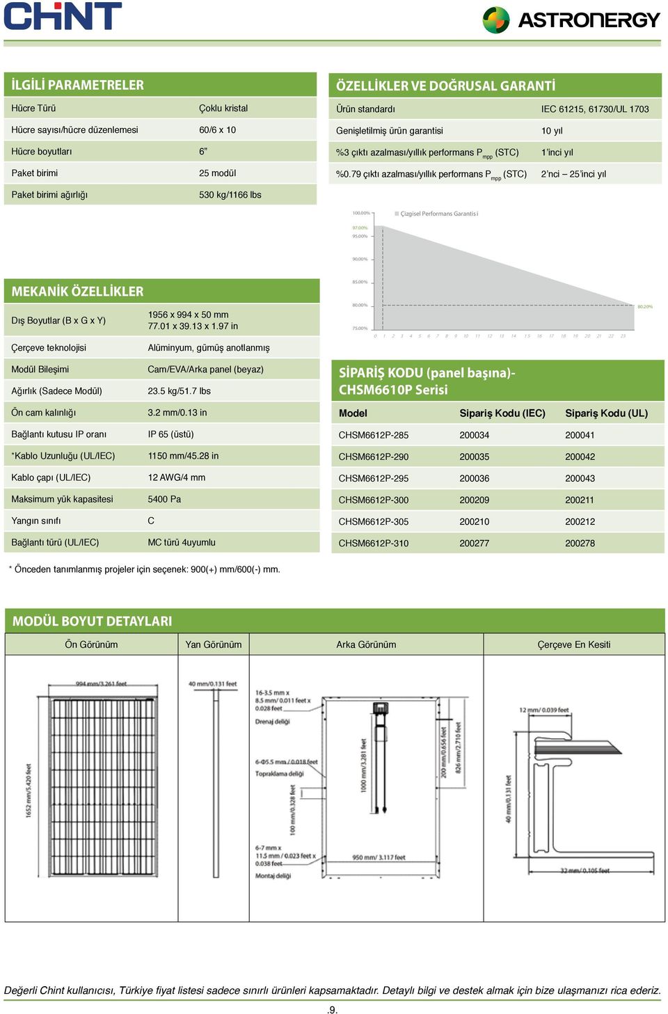 79 çıktı azalması/yıllık performans P mpp (STC) 2 nci 25 inci yıl 100.00% Çizgisel Performans Garantis i 97.00% 95.00% 90.00% MEKANİK ÖZELLİKLER 85.