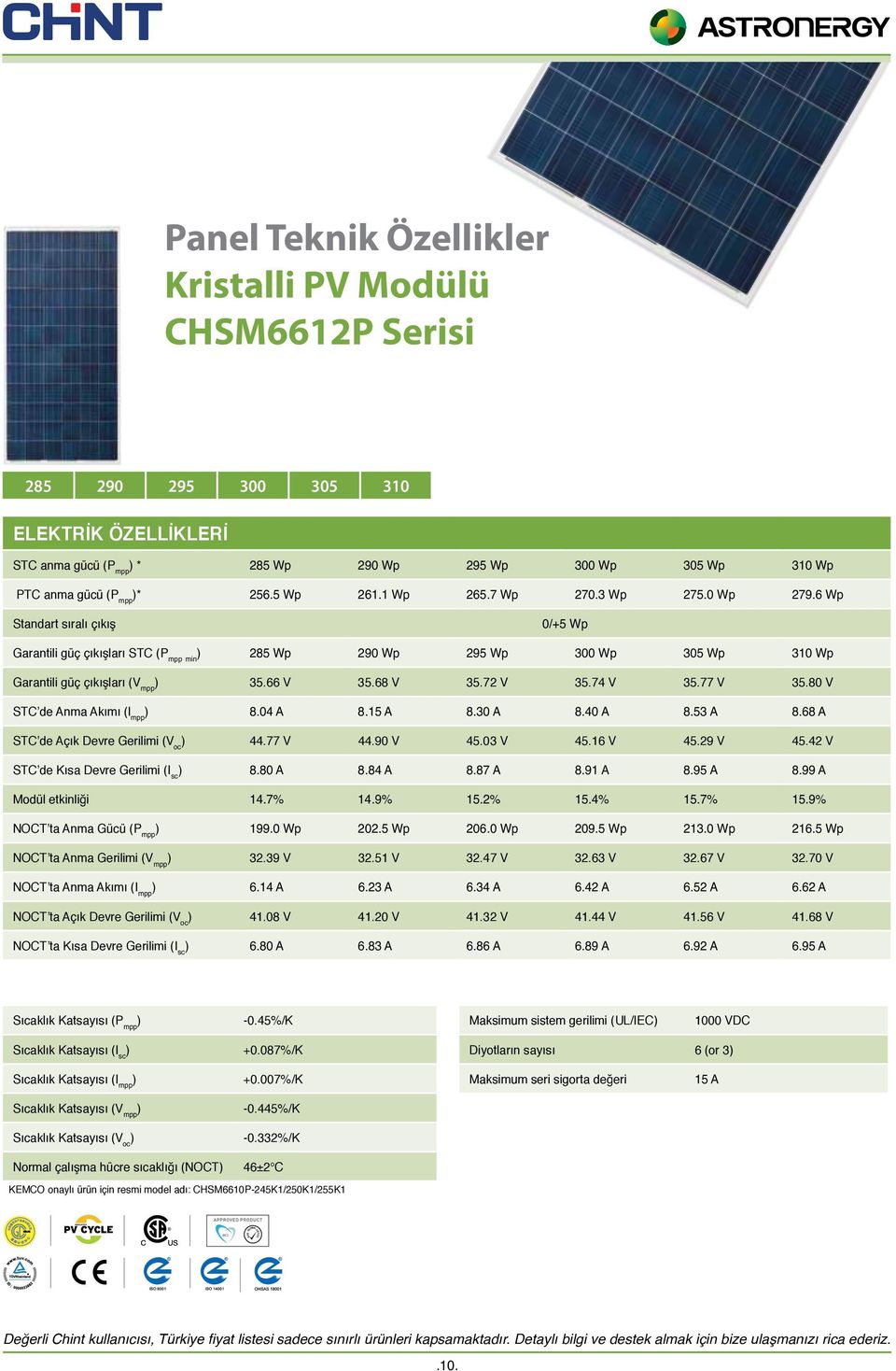 6 Wp Standart sıralı çıkış 0/+5 Wp Garantili güç çıkışları STC (P mpp min ) 285 Wp 290 Wp 295 Wp 300 Wp 305 Wp 310 Wp Garantili güç çıkışları (V mpp ) 35.66 V 35.68 V 35.72 V 35.74 V 35.77 V 35.