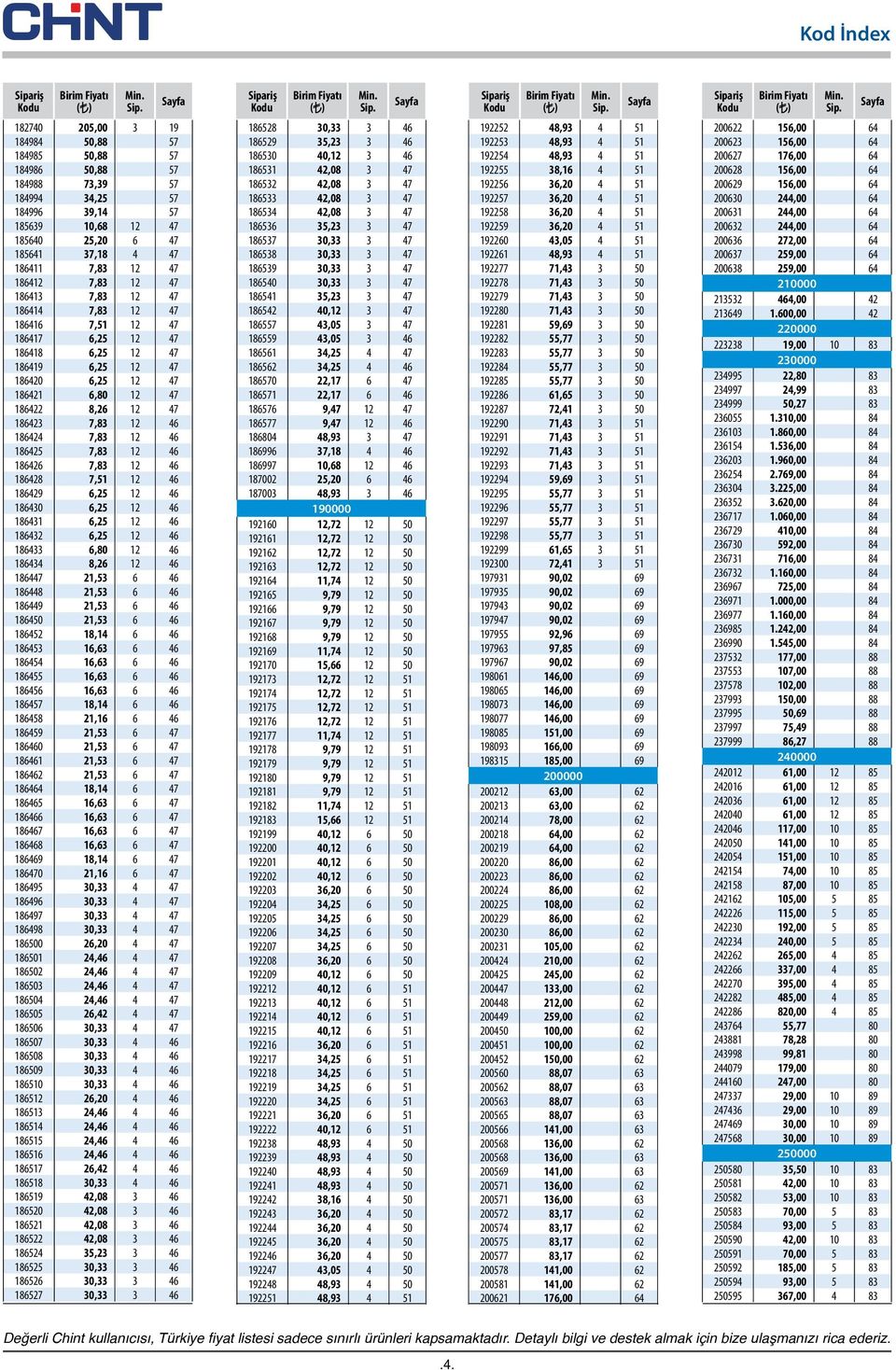 Sayfa 182740 205,00 3 19 184984 50,88 57 184985 50,88 57 184986 50,88 57 184988 73,39 57 184994 34,25 57 184996 39,14 57 185639 10,68 12 47 185640 25,20 6 47 185641 37,18 4 47 186411 7,83 12 47