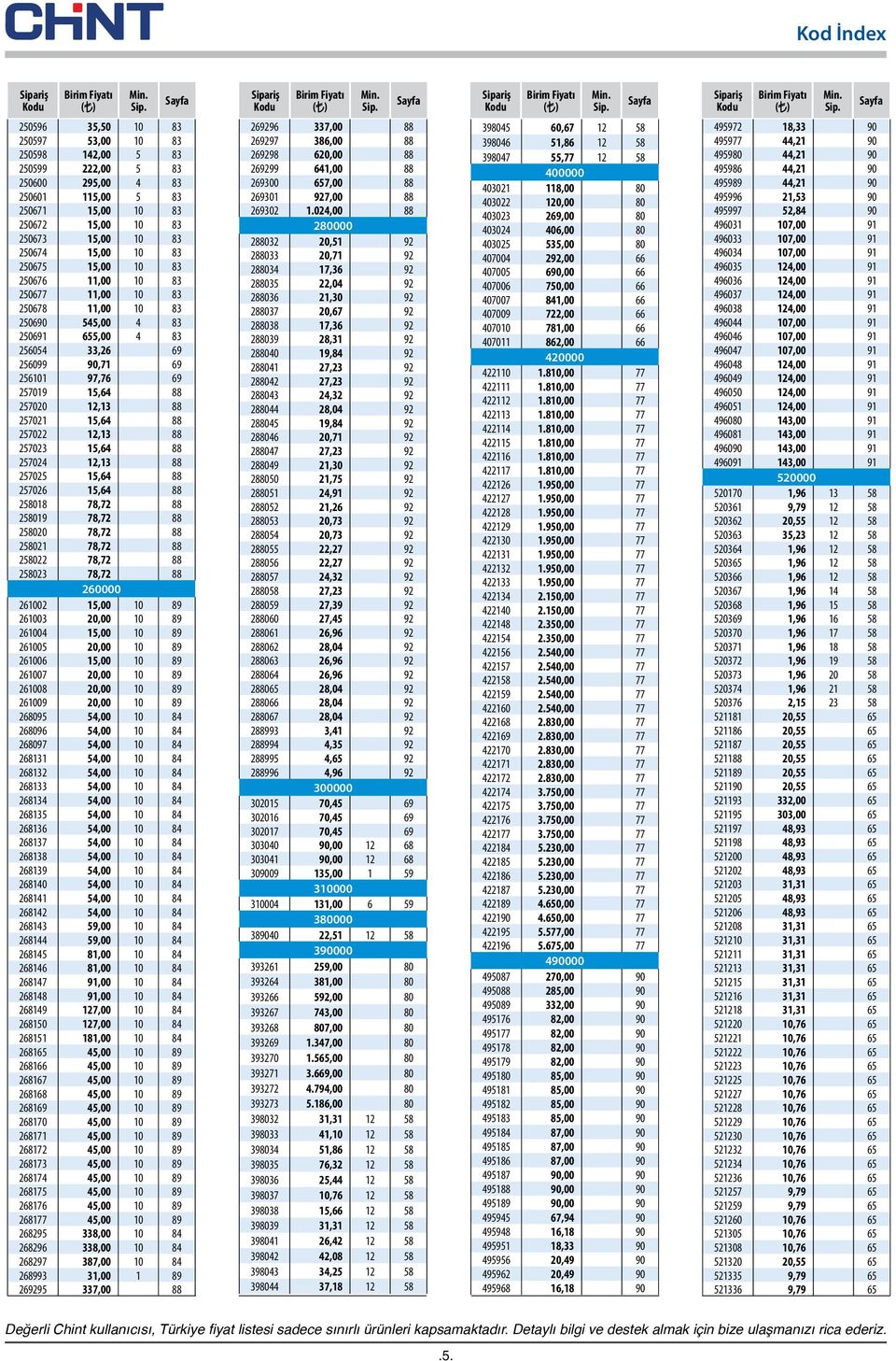 Sayfa 250596 35,50 10 83 250597 53,00 10 83 250598 142,00 5 83 250599 222,00 5 83 250600 295,00 4 83 250601 115,00 5 83 250671 15,00 10 83 250672 15,00 10 83 250673 15,00 10 83 250674 15,00 10 83