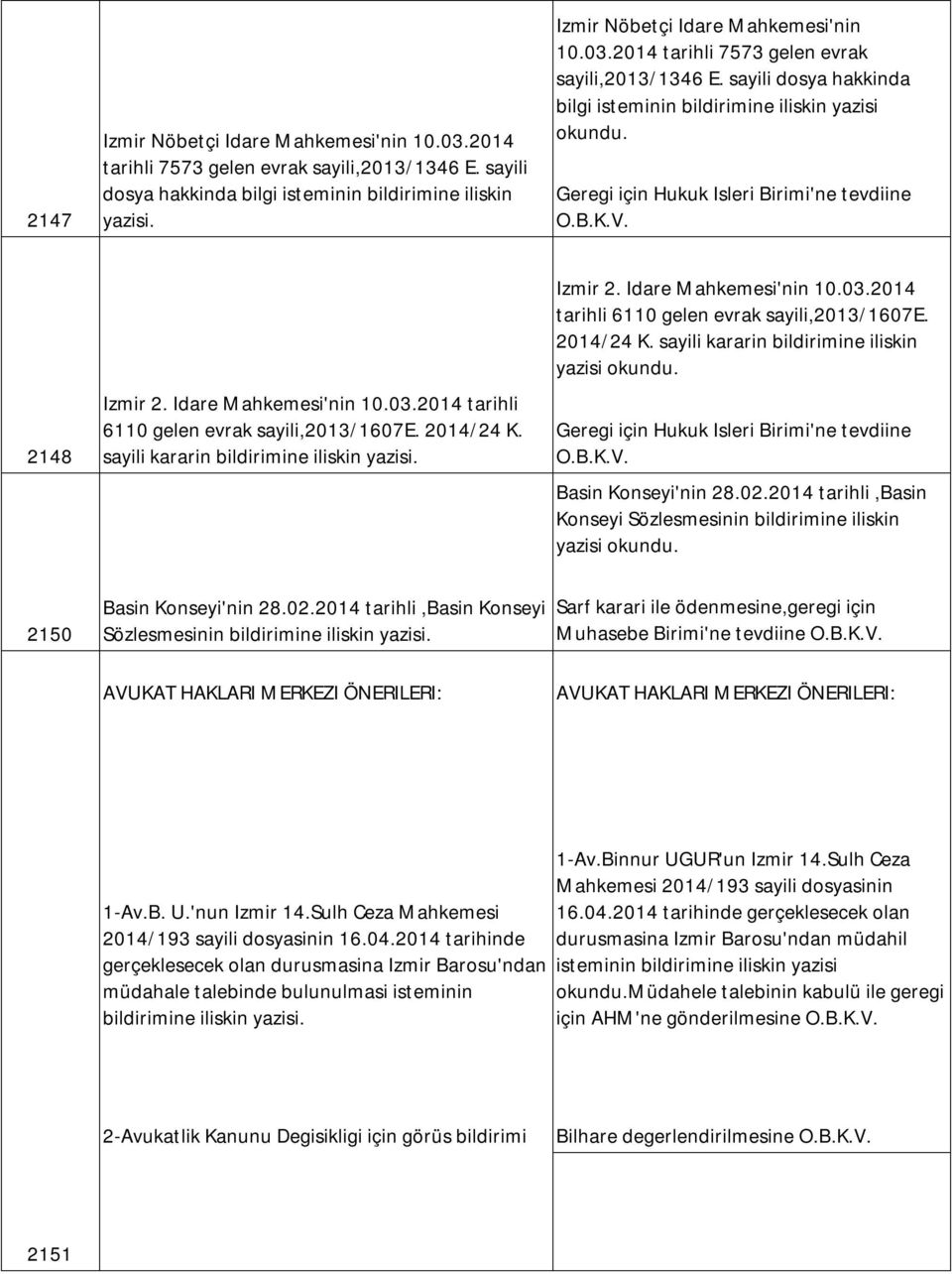 Izmir 2. Idare Mahkemesi'nin 10.03.2014 tarihli 6110 gelen evrak sayili,2013/1607e. 2014/24 K. sayili kararin bildirimine iliskin yazisi okundu. Geregi için Hukuk Isleri Birimi'ne tevdiine O.B.K.V.