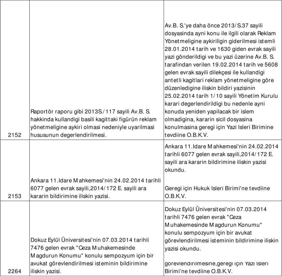 2014 tarihli 7476 gelen evrak "Ceza Muhakemesinde Magdurun Konumu" konulu sempozyum için bir avukat görevlendirilmesi isteminin bildirimine iliskin yazisi. Av.B. S.'ye daha önce 2013/S.