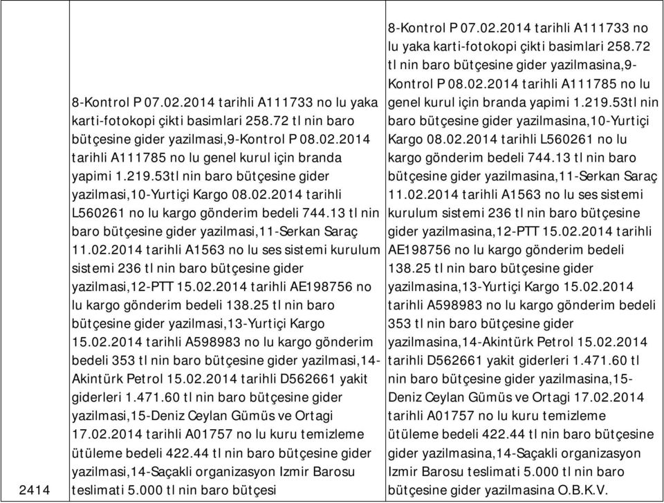 02.2014 tarihli AE198756 no lu kargo gönderim bedeli 138.25 tl nin baro bütçesine gider yazilmasi,13-yurtiçi Kargo 15.02.2014 tarihli A598983 no lu kargo gönderim bedeli 353 tl nin baro bütçesine gider yazilmasi,14- Akintürk Petrol 15.