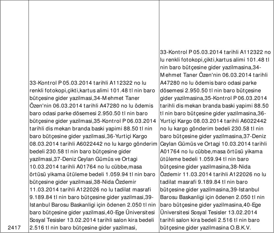 58 tl nin baro bütçesine gider yazilmasi,37-deniz Ceylan Gümüs ve Ortagi 10.03.2014 tarihli A01764 no lu cübbe,masa örtüsü yikama ütüleme bedeli 1.059.