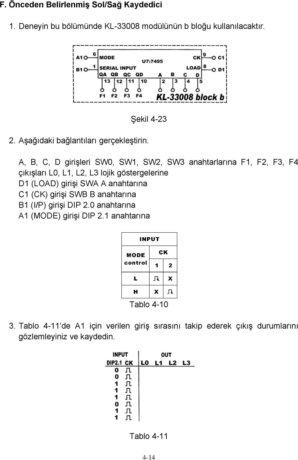 A, B, C, D girişleri SW0, SW1, SW2, SW3 anahtarlarına F1, F2, F3, F4 çıkışları L0, L1, L2, L3 lojik göstergelerine D1 (LOAD) girişi SWA