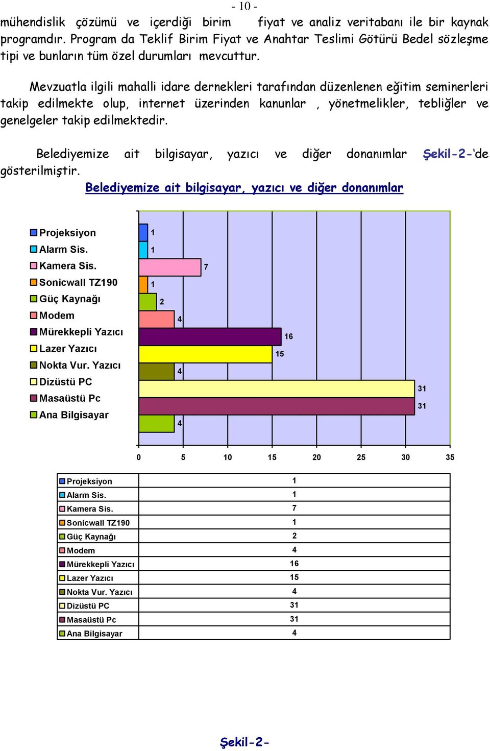 Mevzuatla ilgili mahalli idare dernekleri tarafından düzenlenen eğitim seminerleri takip edilmekte olup, internet üzerinden kanunlar, yönetmelikler, tebliğler ve genelgeler takip edilmektedir.