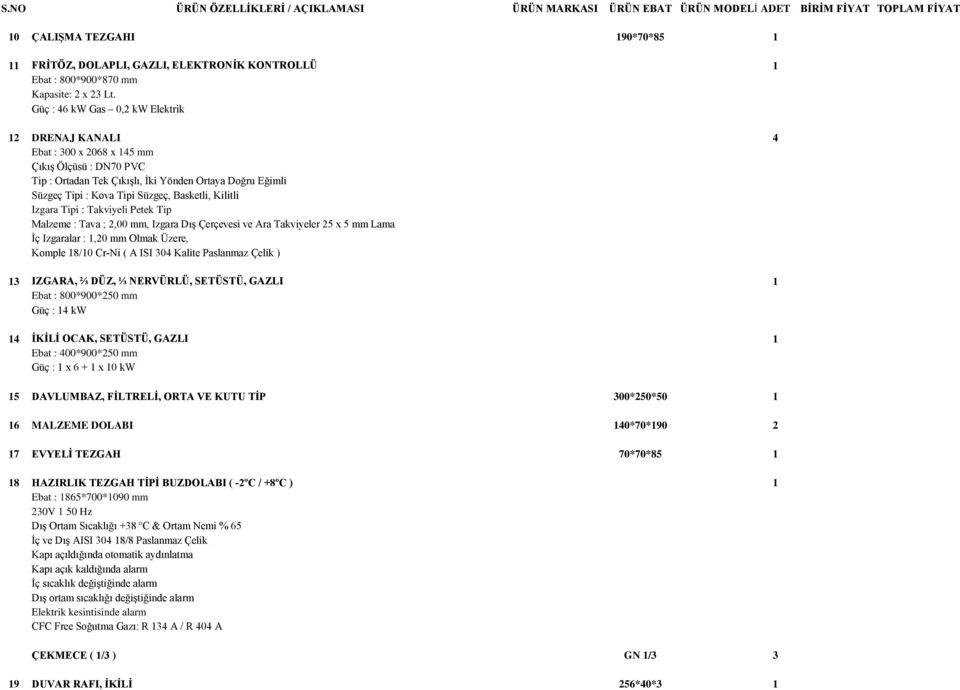 SETÜSTÜ, GAZLI 1 Ebat : 800*900*250 mm Güç : 14 kw 14 İKİLİ OCAK, SETÜSTÜ, GAZLI 1 Ebat : 400*900*250 mm Güç : 1 x 6 + 1 x 10 kw 15 DAVLUMBAZ, FİLTRELİ, ORTA VE KUTU TİP 300*250*50 1 16 MALZEME