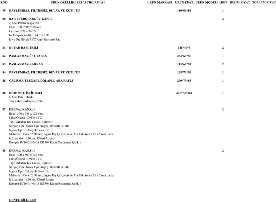 KUTU TİP 165*70*50 1 85 ÇALIŞMA TEZGAHI, DOLAPLI, ARA RAFLI 200*70*85 1 86 DEMONTE İSTİF RAFI 61*152*244 1 6 Adet Düz Tablalı 87 DRENAJ KANALI 2 Ebat : 300 x 741 x 122 mm Tip :